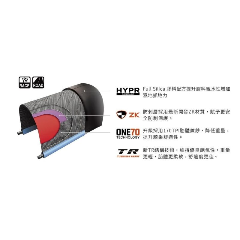 【小宇單車】MAXXIS NEW HIGH ROAD M228 公路車外胎 可折外胎 700×25C 700×28C：圖片 8