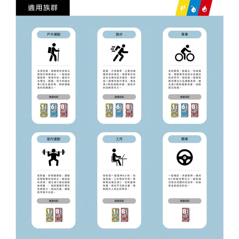 【小宇單車】RACE ON 銳速 1/6/8小時神補給包 三鐵 自行車 馬拉松 登山 能量補給：圖片 7