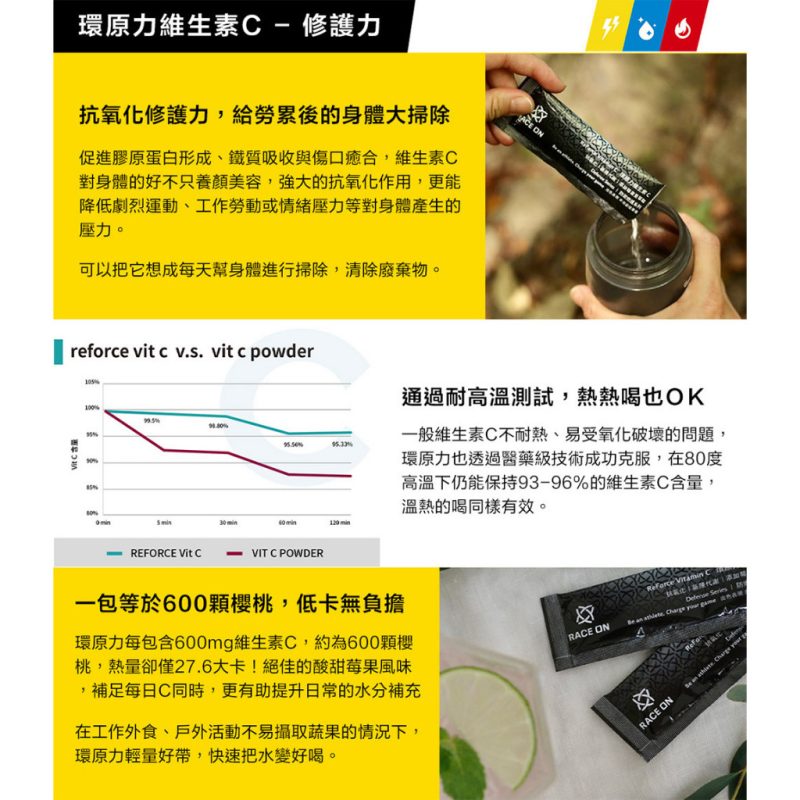 【小宇單車】RACE ON 銳速 1/6/8小時神補給包 三鐵 自行車 馬拉松 登山 能量補給：圖片 5