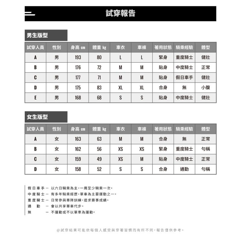 【小宇單車】FRONTIER 車褲 吊帶 競賽版：圖片 6