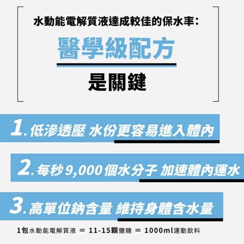 【小宇單車】RACE ON 銳速 水動能電解質液 三鐵 自行車 馬拉松 登山 能量補給：圖片 3