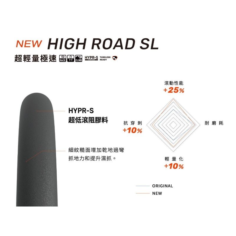【小宇單車】MAXXIS NEW HIGH ROAD SL M229 超輕量公路車外胎 可折外胎700×25C 28C：圖片 5