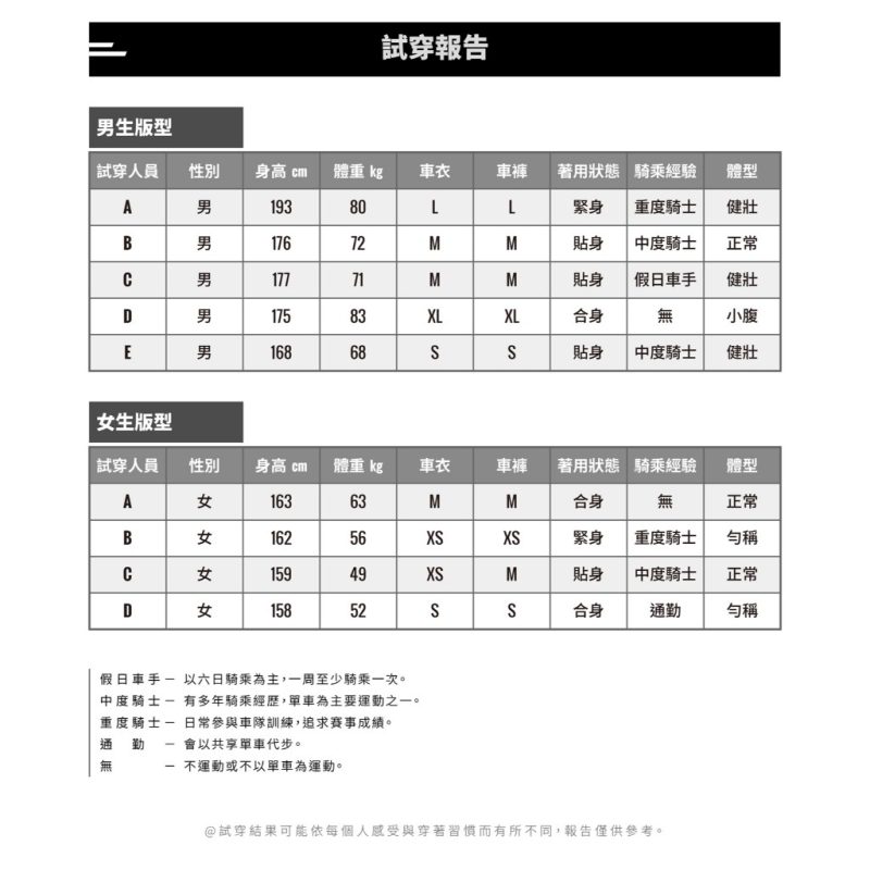 【小宇單車】出清 Frontier NERVE TRAINING Jersey 運動版女款車衣 (水藍)：圖片 7