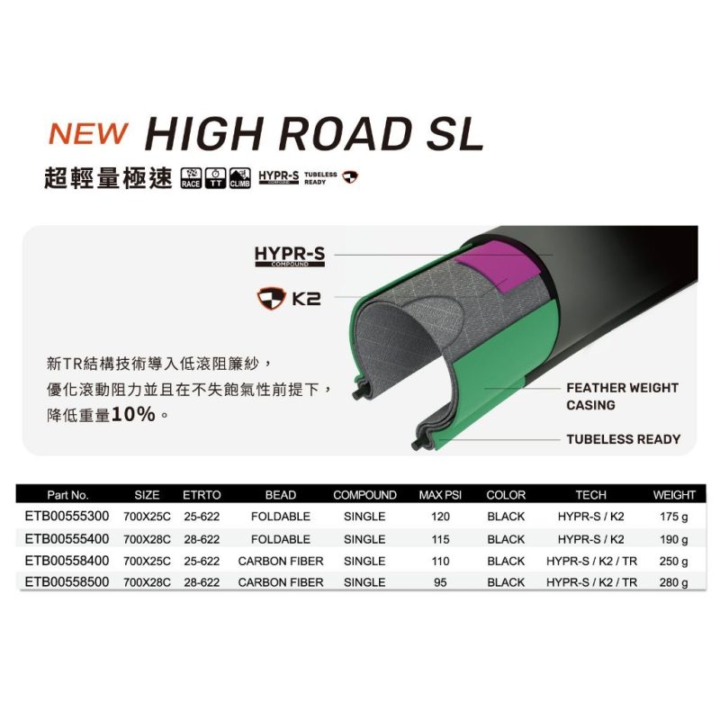 【小宇單車】MAXXIS NEW HIGH ROAD SL M229 超輕量公路車外胎 可折外胎700×25C 28C：圖片 6