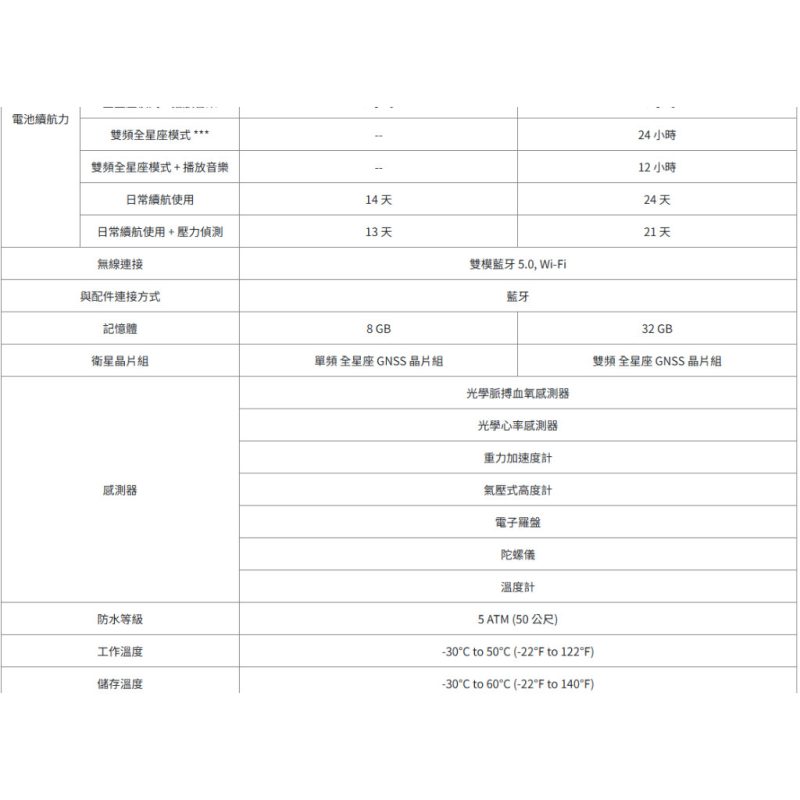 【小宇單車】COROS APEX 2 Pro 越野競速錶 運動智慧手錶 原廠公司貨 / 保固兩年 運動騎車跑步：圖片 7