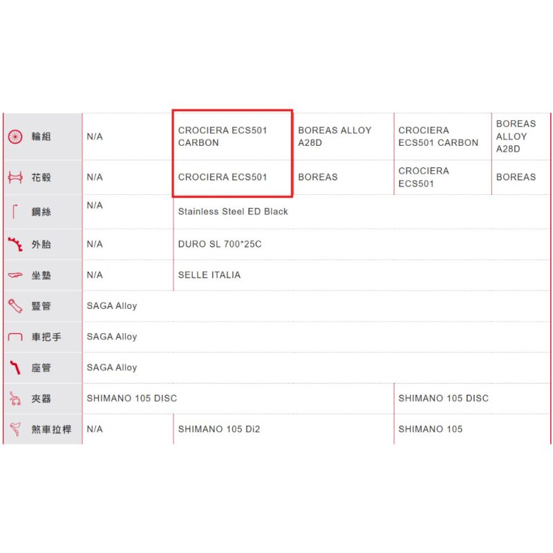【小宇單車】HASA CORAGGIO 105 Di2 CROCIERA ECS501 碳纖維公路車：圖片 3