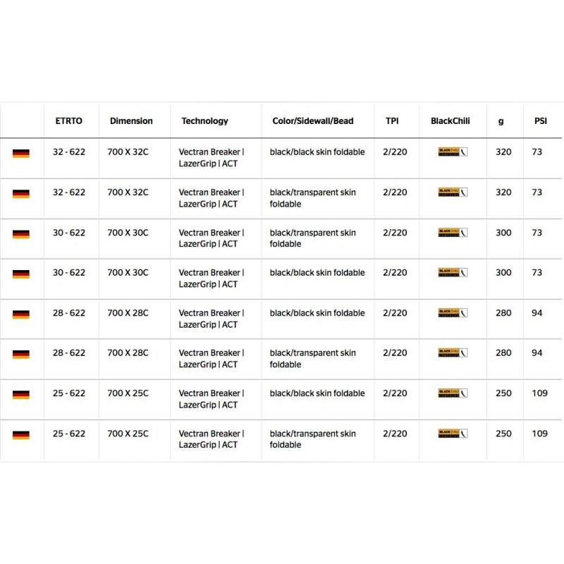【小宇單車】Continental 德國馬牌GP5000 STR 700*25C 28C 無內胎公路車外胎 原廠盒裝可折：圖片 5